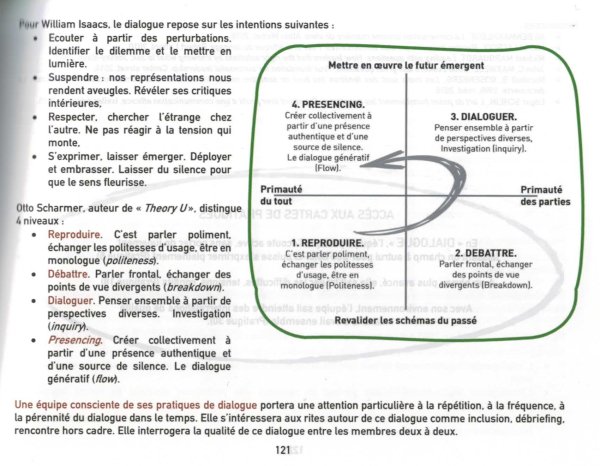 Zoom sur le Domaine Dialogue 2